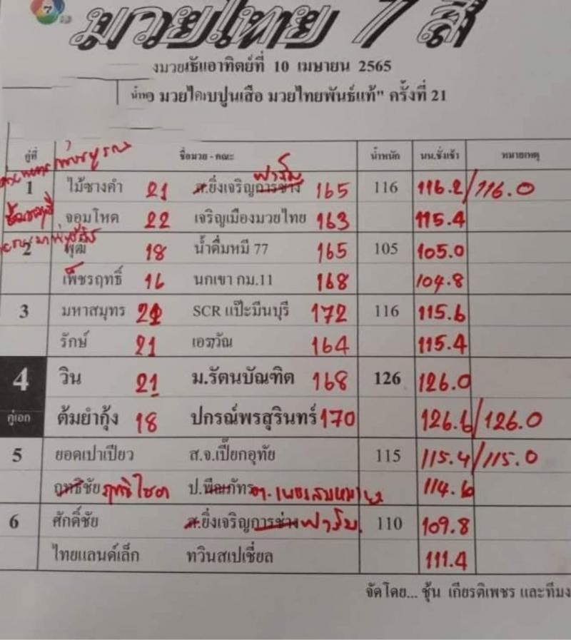 สรุปผลมวย ศึกมวยไทย 7 สี ประจำวันอาทิตย์ที่ 10/4/2565
