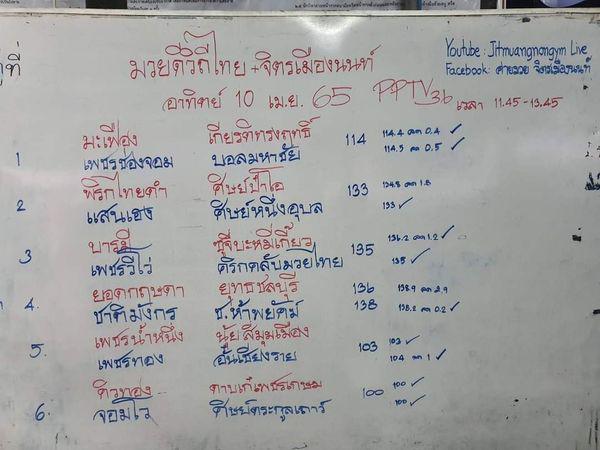 สรุปผลมวย ศึกมวยดีวิถีไทย ประจำวันอาทิตย์ที่ 10/4/2565