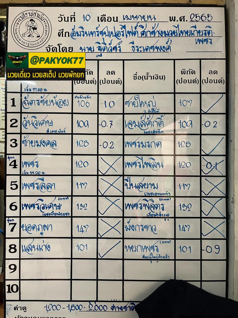 สรุปผลมวย ศึกช้างมวยไทยเกียรติเพชร ประจำวันอาทิตย์ที่ 10/4/2565