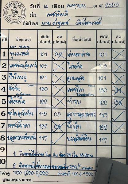 สรุปผลมวย ศึกเพชรยินดี ประจำวันพฤหัสบดีที่ 14/4/2565