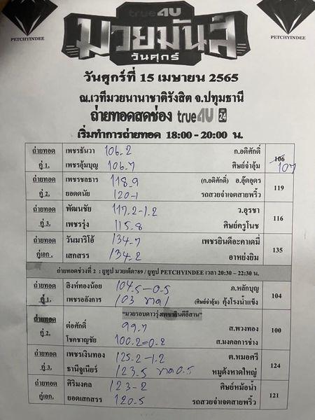 สรุปผลมวย ศึกมวยมันส์วันศุกร์ ประจำวันศุกร์ที่ 15/4/2565