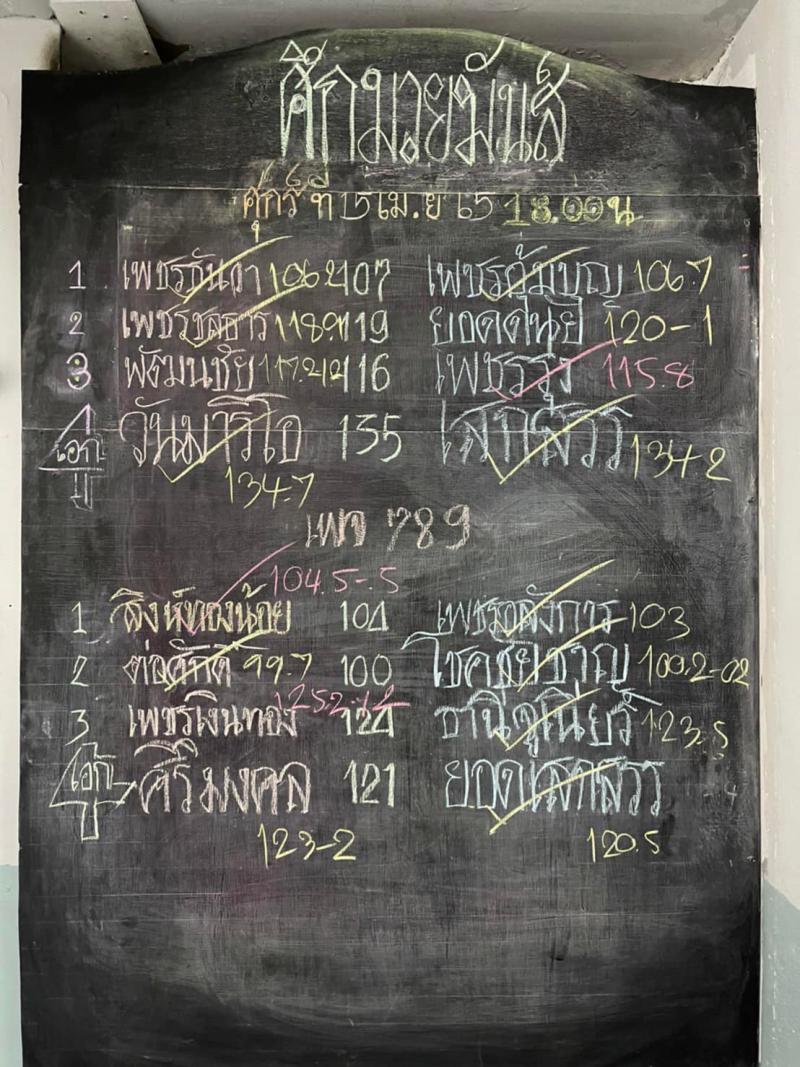 สรุปผลมวย ศึกมวยมันส์วันศุกร์ ช่วงที่ 2 ประจำวันศุกร์ที่ 15/4/2565