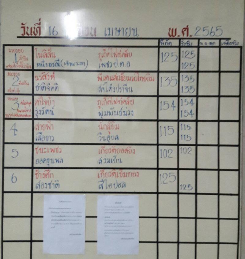 สรุปผลมวย ศึกจ้าวมวยไทย ประจำวันเสาร์ที่ 16/4/2565