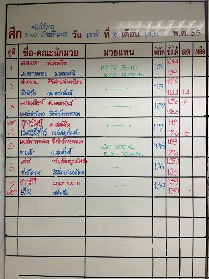 สรุปผลมวย ศึกเกียรติเพชร+โกสปอร์ต ประจำวันเสาร์ที่ 16/4/2565