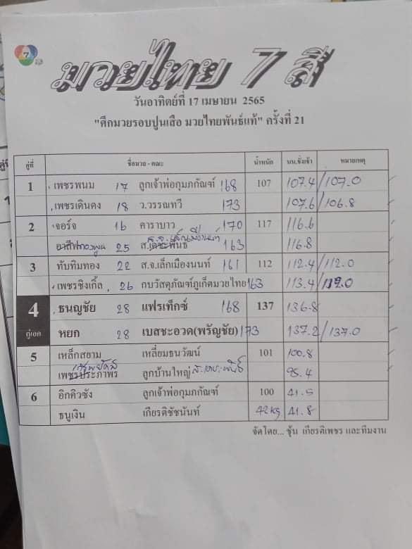 สรุปผลมวย ศึกมวยไทย 7 สี ประจำวันอาทิตย์ที่ 17/4/2565