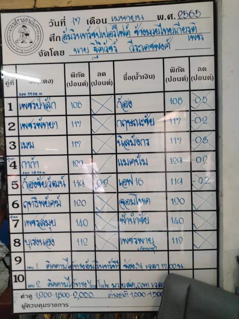 สรุปผลมวย ศึกช้างมวยไทยเกียรติเพชร ประจำวันอาทิตย์ที่ 17/4/2565