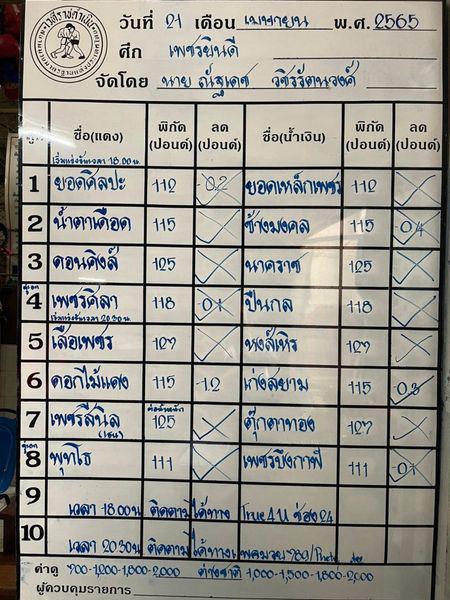 สรุปผลมวย ศึกเพชรยินดี ช่วงที่ 2 ประจำวันพฤหัสบดีที่ 21/4/2565