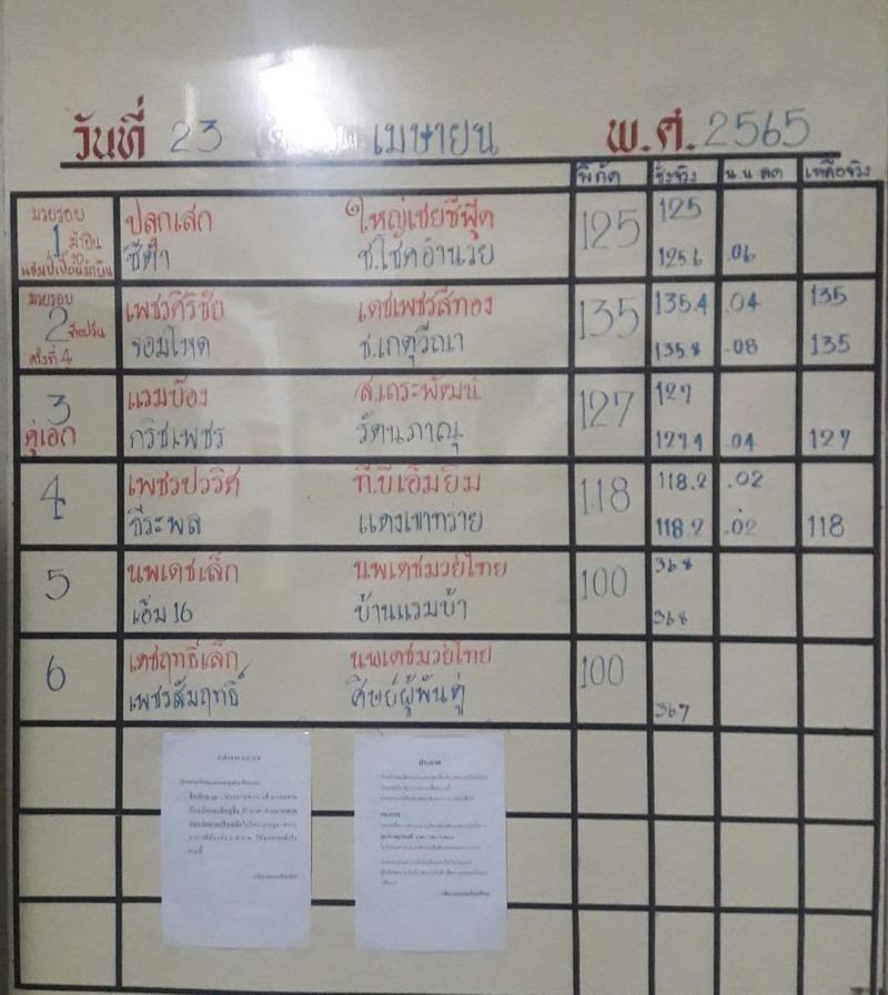 สรุปผลมวย ศึกจ้าวมวยไทย ประจำวันเสาร์ที่ 23/4/2565
