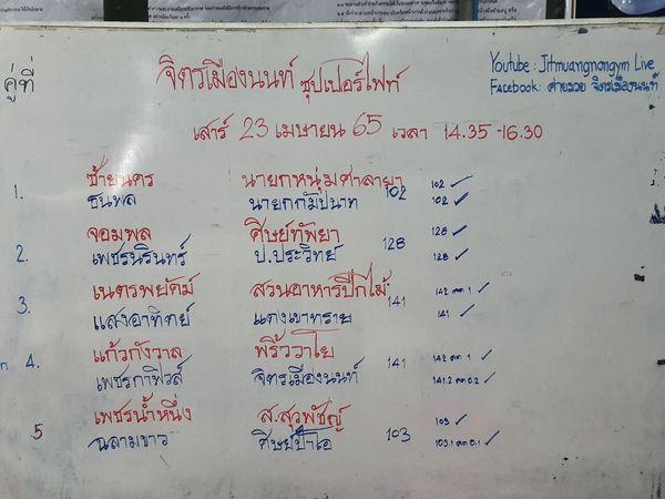 สรุปผลมวย ศึกจิตรเมืองนนท์ ประจำวันเสาร์ที่ 23/4/2565