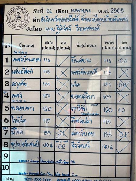 สรุปผลมวย ศึกช้างมวยไทยเกียรติเพชร ประจำวันอาทิตย์ที่ 24/4/2565