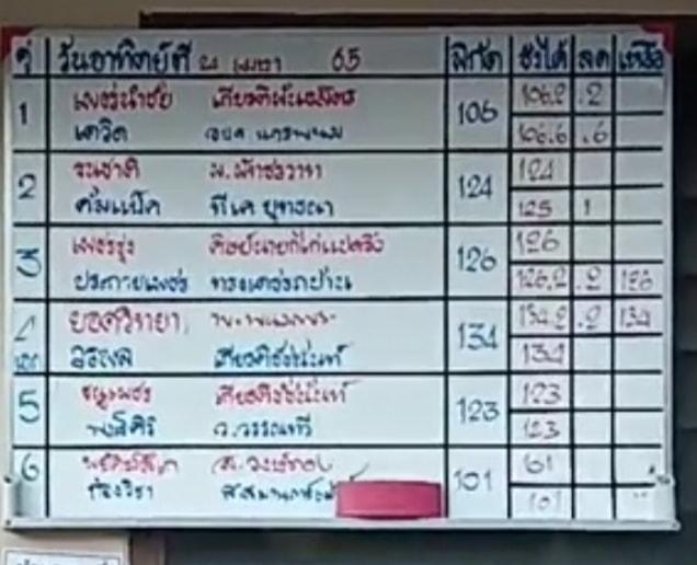 สรุปผลมวย ศึกมวยไทย 7 สี ประจำวันอาทิตย์ที่ 24/4/2565