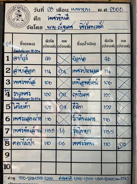 สรุปผลมวย ศึกเพชรยินดี ประจำวันพฤหัสบดีที่ 28/4/2565