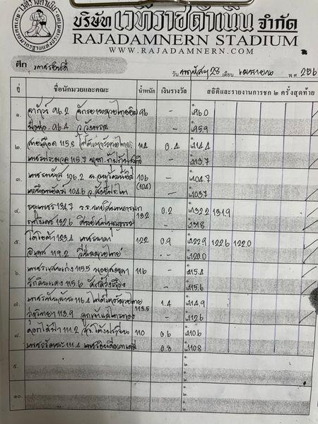 สรุปผลมวย ศึกเพชรยินดี ช่วงที่ 2 ประจำวันพฤหัสบดีที่ 28/4/2565