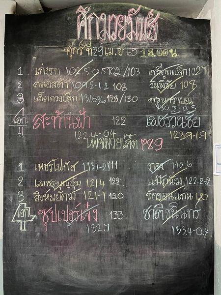 สรุปผลมวย ศึกมวยมันส์วันศุกร์ ประจำวันศุกร์ที่ 29/4/2565