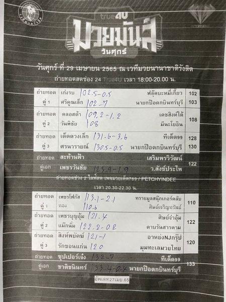 สรุปผลมวย ศึกมวยมันส์วันศุกร์ ช่วงที่ 2 ประจำวันศุกร์ที่ 29/4/2565