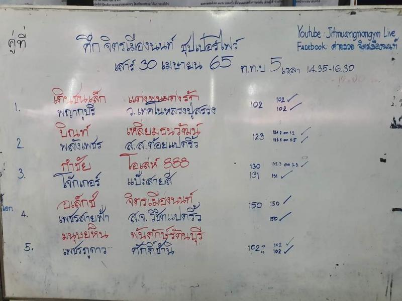 สรุปผลมวย ศึกจิตรเมืองนนท์ ประจำวันเสาร์ที่ 30/4/2565
