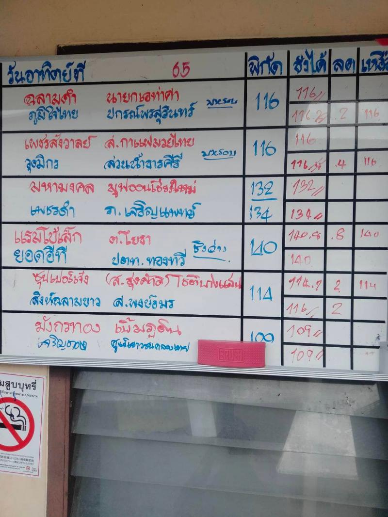 สรุปผลมวย ศึกมวยไทย 7 สี ประจำวันอาทิตย์ที่ 1/5/2565