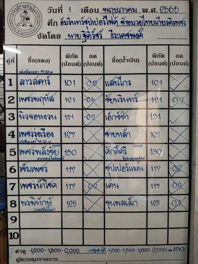 สรุปผลมวย ศึกช้างมวยไทยเกียรติเพชร ประจำวันอาทิตย์ที่ 1/5/2565