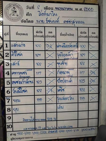 สรุปผลมวย ศึกสิงห์มาวิน ประจำวันจันทร์ที่ 2/5/2565