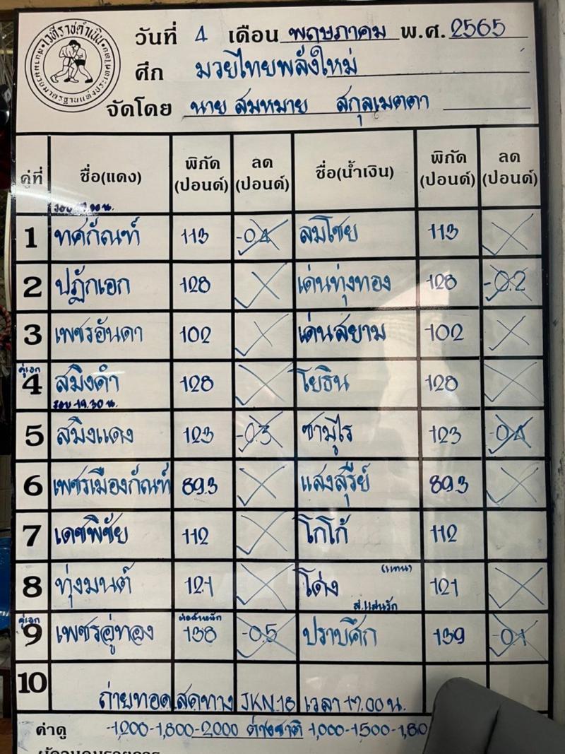 สรุปผลมวย ศึกมวยไทยกลุ่มพลังใหม่ ประจำวันพุธที่ 4/5/2565
