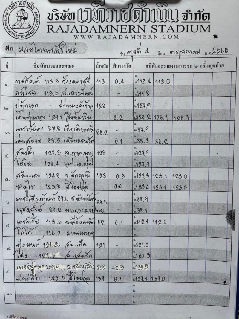 สรุปผลมวย ศึกมวยไทยพลังใหม่ ช่วงที่ 2 ประจำวันพุธที่ 4/5/2565