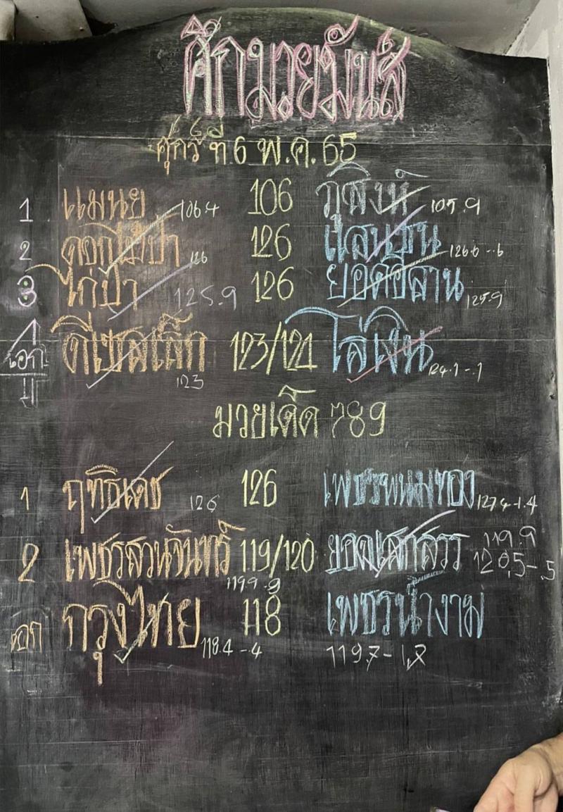 สรุปผลมวย ศึกมวยมันส์วันศุกร์ ช่วงที่ 2 ประจำวันศุกร์ที่ 6/5/2565
