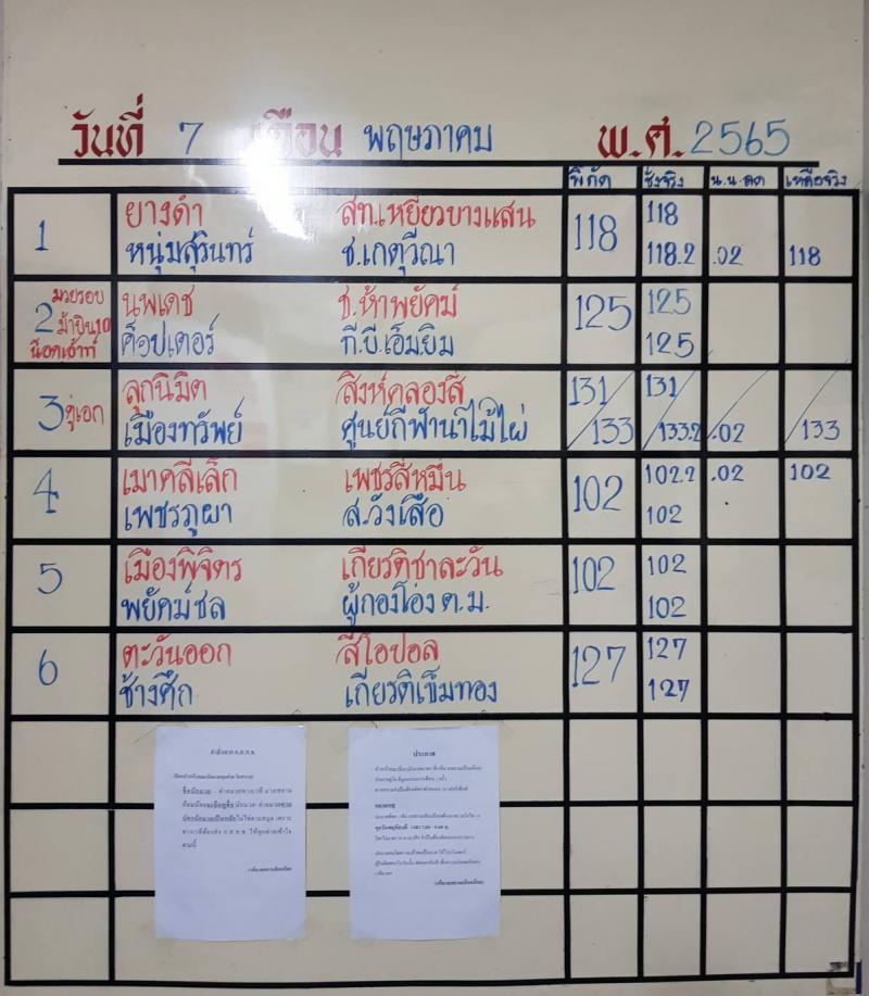 สรุปผลมวย ศึกจ้าวมวยไทย ประจำวันเสาร์ที่ 7/5/2565