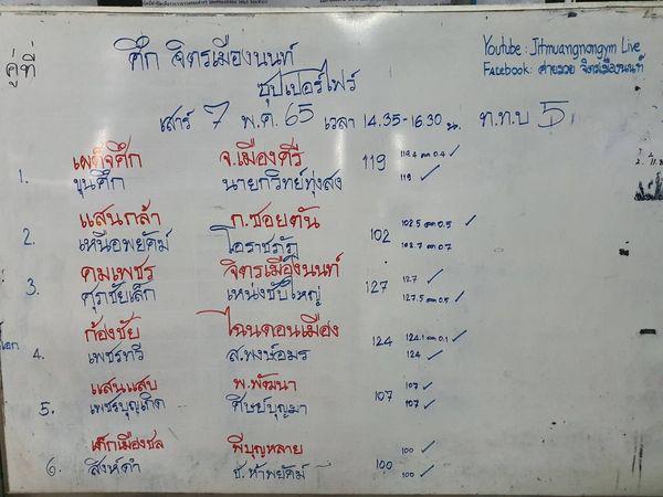 สรุปผลมวย ศึกจิตรเมืองนนท์ ประจำวันเสาร์ที่ 7/5/2565