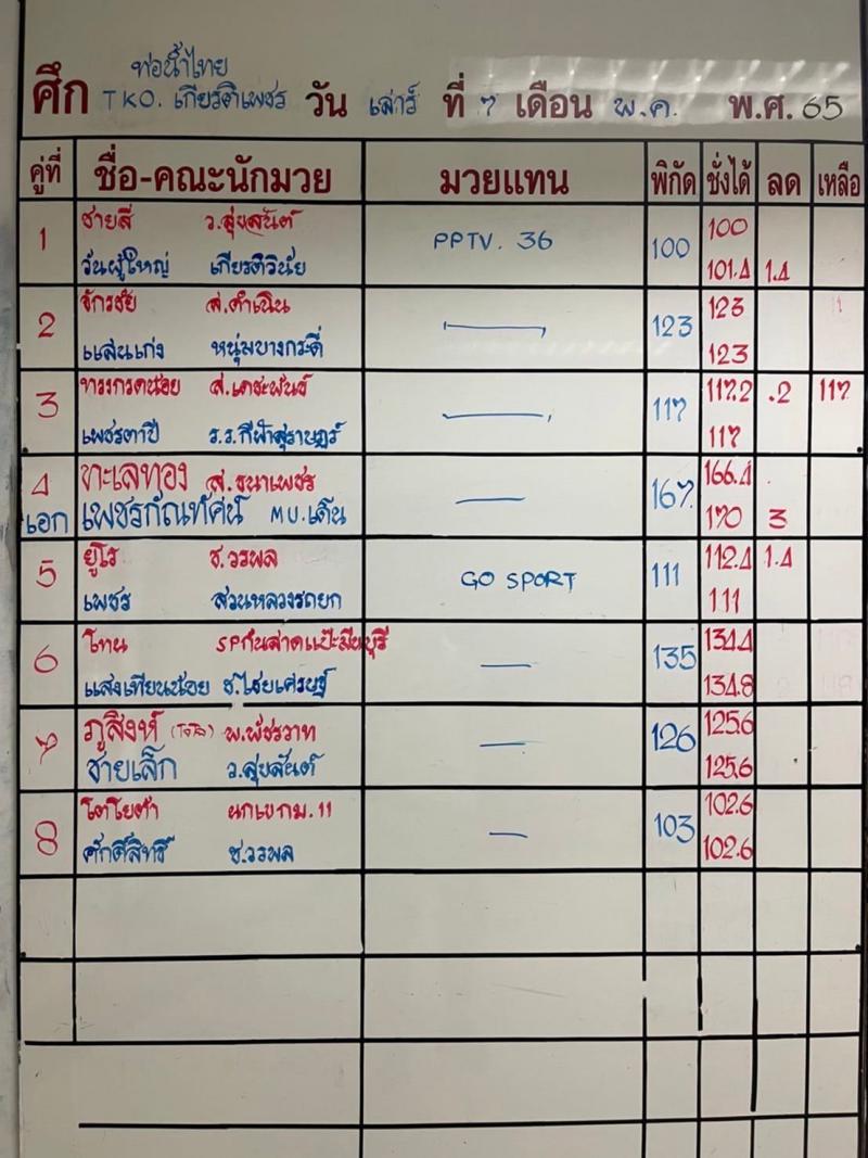 สรุปผลมวย ศึกท่อน้ำไทยลุมพินี ทีเคโอ เกียรติเพชร ประจำวันเสาร์ที่ 7/5/2565