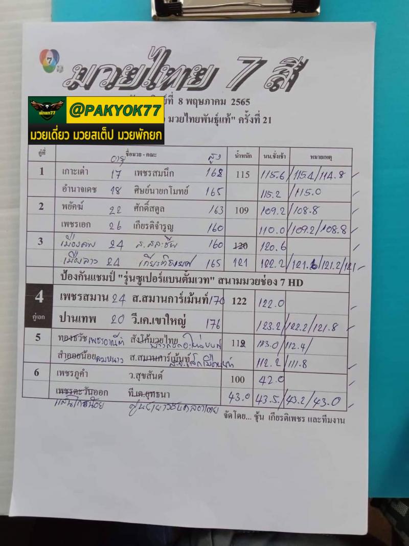 สรุปผลมวย ศึกมวยไทย 7 สี ประจำวันอาทิตย์ที่ 8/5/2565