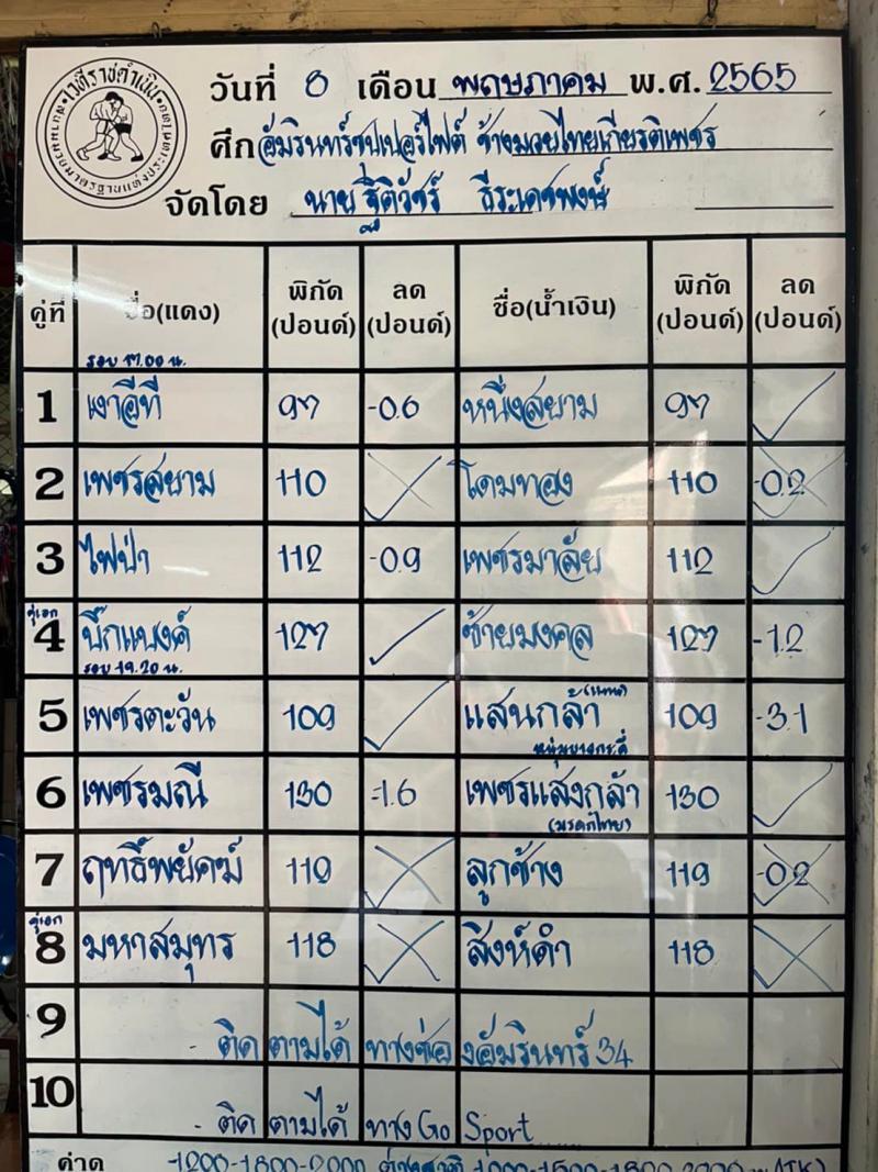 สรุปผลมวย ศึกช้างมวยไทยเกียรติเพชร ช่วงที่ 2 ประจำวันอาทิตย์ที่ 8/5/2565
