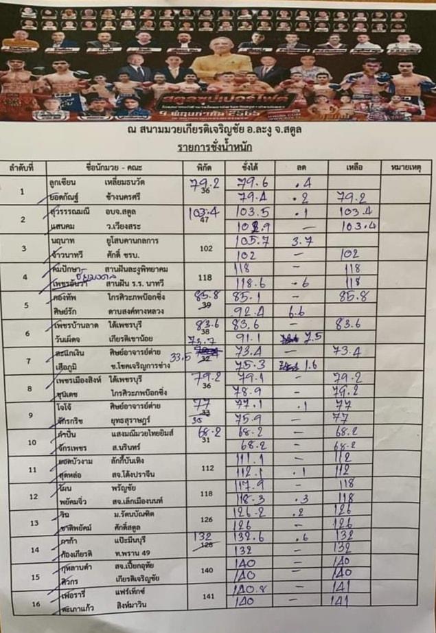 สรุปผลการแข่งขันศึกสตูลซุปเปอร์ไฟต์ จันทร์ที่ 9 พฤษภาคม 2565