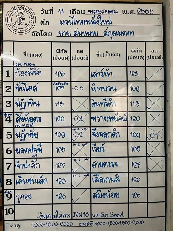สรุปผลมวย ศึกมวยไทยพลังใหม่ ประจำวันพุธที่ 11/5/2565
