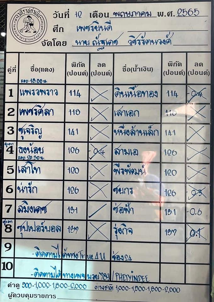 สรุปผลมวย ศึกเพชรยินดี ประจำวันพฤหัสบดีที่ 12/5/2565