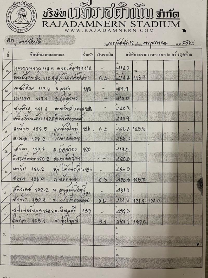 สรุปผลมวย ศึกเพชรยินดี ช่วงที่ 2 ประจำวันพฤหัสบดีที่ 12/5/2565