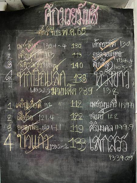 สรุปผลมวย ศึกมวยมันส์วันศุกร์ ประจำวันศุกร์ที่ 13/5/2565