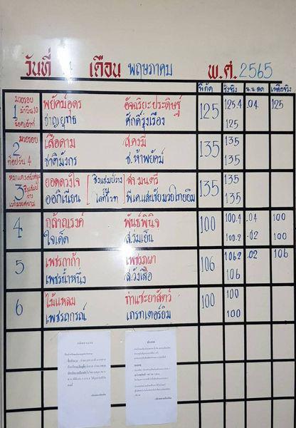สรุปผลมวย ศึกจ้าวมวยไทย ประจำวันเสาร์ที่ 14/5/2565