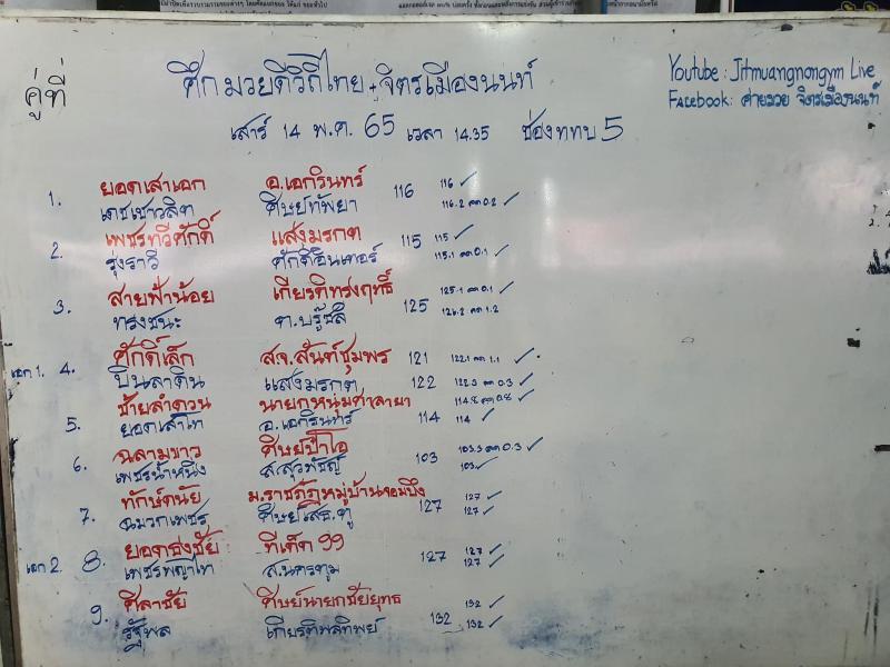 สรุปผลมวย ศึกจิตรเมืองนนท์ ประจำวันเสาร์ที่ 14/5/2565