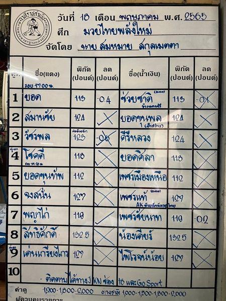สรุปผลมวย ศึกมวยไทยพลังใหม่ ช่วงที่ 2 ประจำวันพุธที่ 18/5/2565