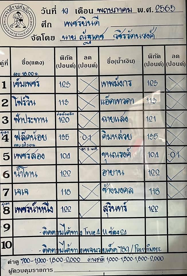 สรุปผลมวย ศึกเพชรยินดี ช่วงที่ 2 ประจำวันพฤหัสบดีที่ 19/5/2565