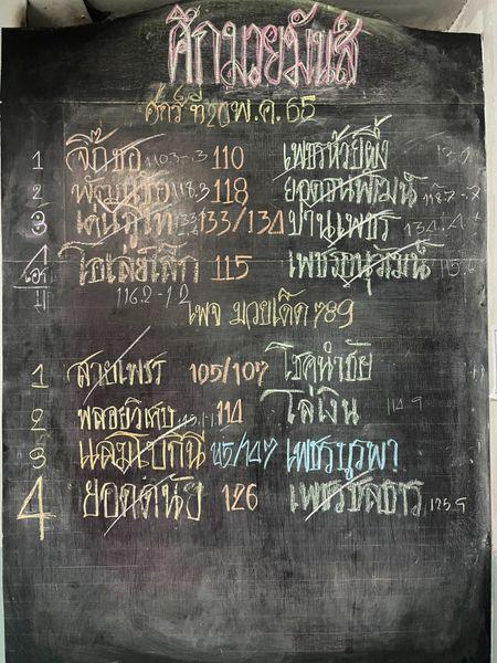 สรุปผลมวย ศึกมวยมันส์วันศุกร์ ช่วงที่ 2 ประจำวันศุกร์ที่ 20/5/2565