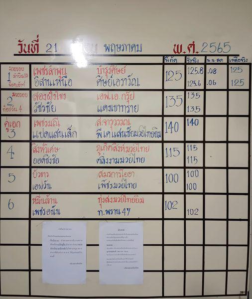 สรุปผลมวย ศึกจ้าวมวยไทย ประจำวันเสาร์ที่ 21/5/2565