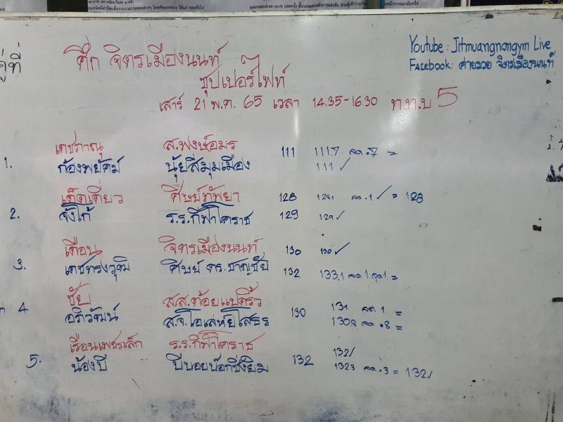 สรุปผลมวย ศึกจิตรเมืองนนท์ ประจำวันเสาร์ที่ 21/5/2565