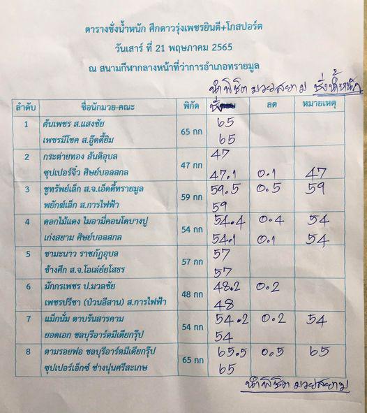 สรุปผลมวย ศึกดาวรุ่งเพชรยินดี+โกสปอร์ต ประจำวันเสาร์ที่ 21/5/2565