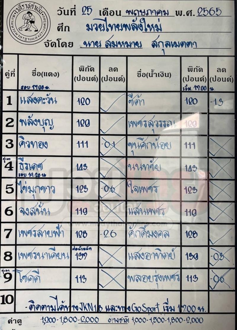 สรุปผลมวย ศึกมวยไทยพลังใหม่ ช่วงที่ 2 ประจำวันพุธที่ 25/5/2565