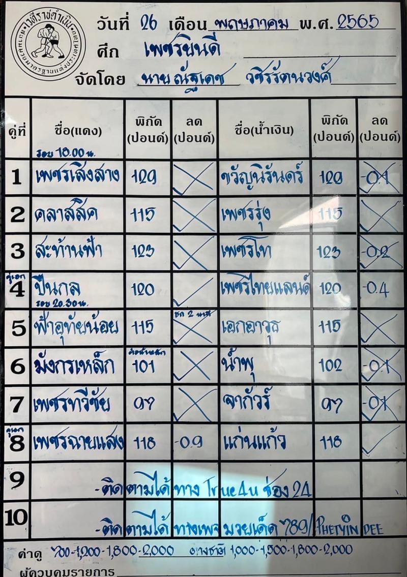 สรุปผลมวย ศึกเพชรยินดี ประจำวันพฤหัสบดีที่ 26/5/2565