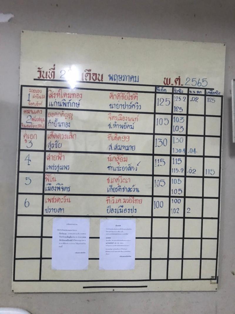สรุปผลมวย ศึกจ้าวมวยไทย ประจำวันเสาร์ที่ 28/5/2565