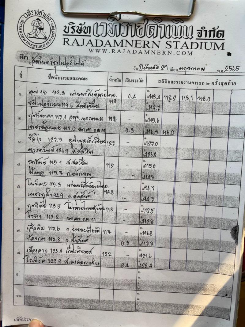 สรุปผลมวย ศึกช้างมวยไทยเกียรติเพชร ประจำวันอาทิตย์ที่ 29/5/2565