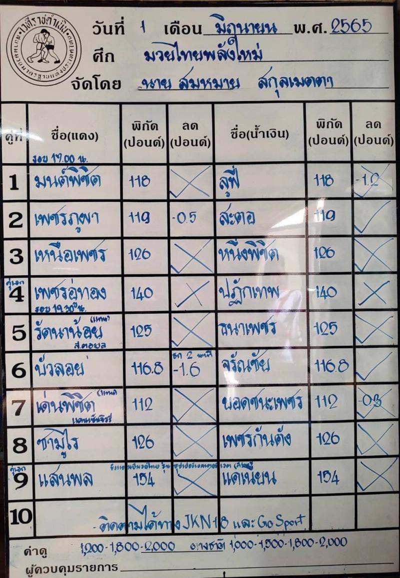 สรุปผลมวย ศึกมวยไทยพลังใหม่ ประจำวันพุธที่ 1/6/2565