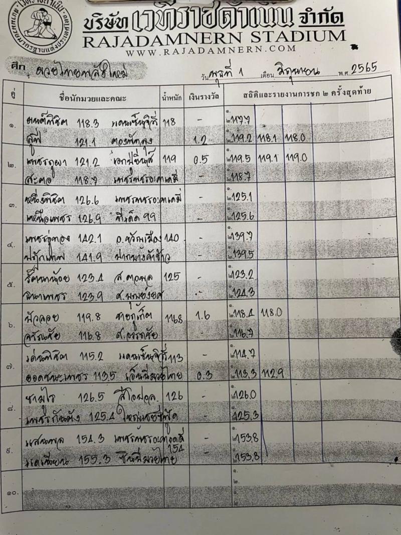 สรุปผลมวย ศึกมวยไทยพลังใหม่ ช่วงที่ 2 ประจำวันพุธที่ 1/6/2565